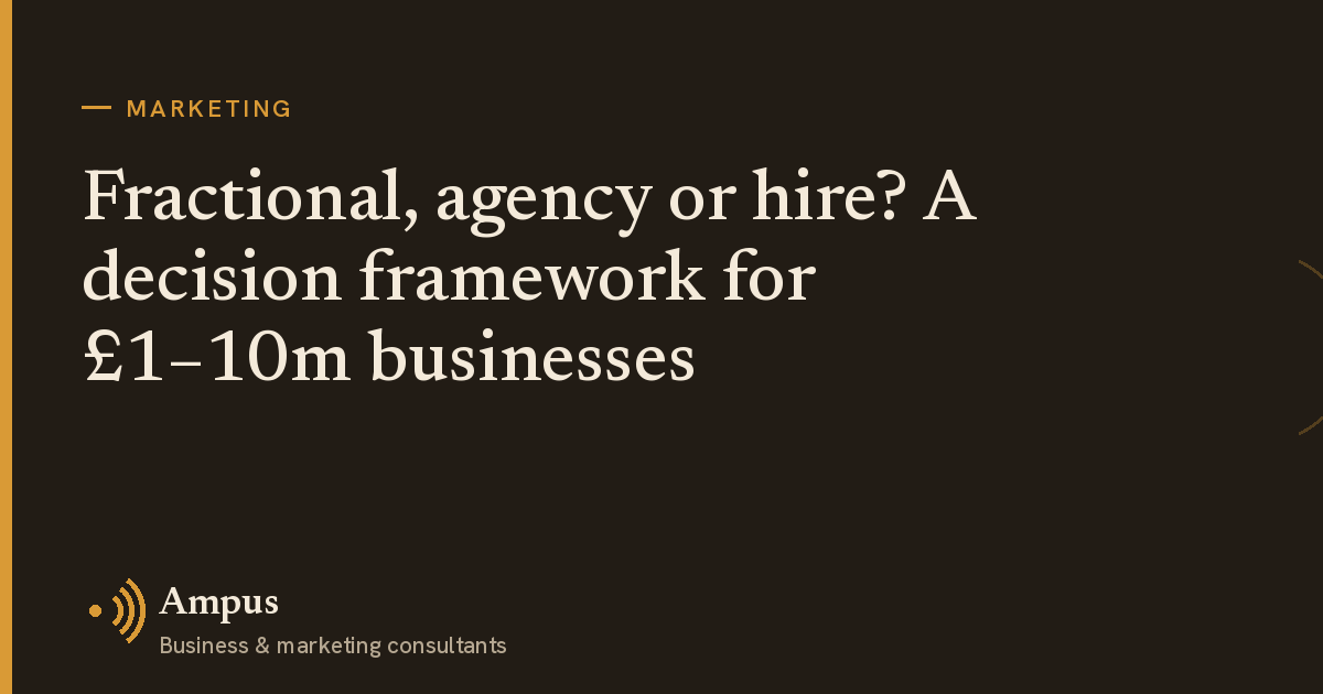 Ampus article card: "Fractional, agency or hire? A decision framework for £1–10m businesses", filed under Marketing.