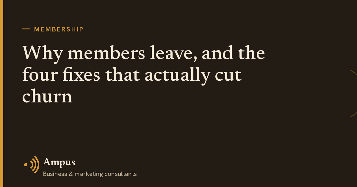 Ampus article card: "Why members leave, and the four fixes that actually cut churn", filed under Membership.